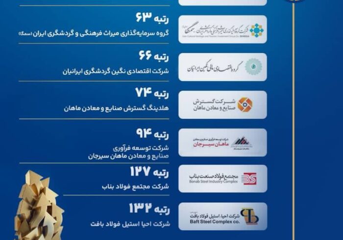 درخشش گروه مالی گردشگری در بیست‌وهشتمین همایش شرکت‌های برتر ایران (IMI-100)